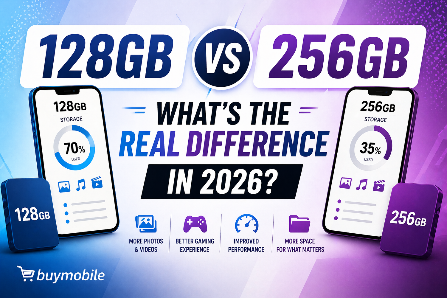 128GB vs 256GB: What’s the Real Difference in 2026