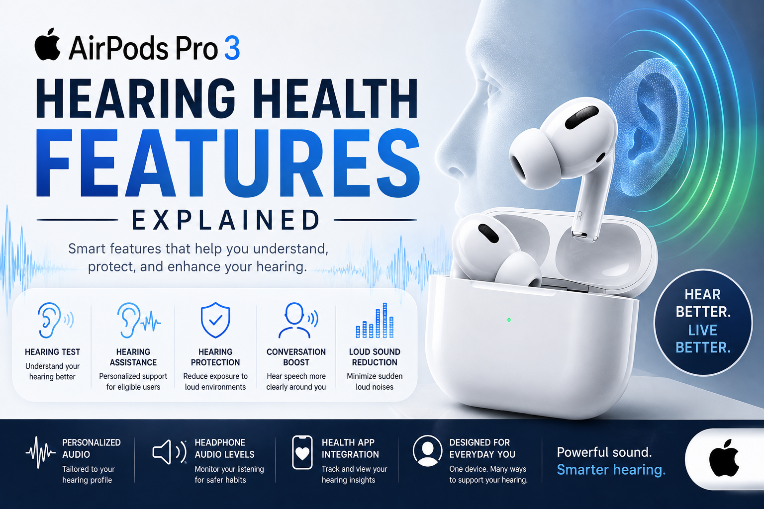 Apple AirPods Pro 3 Hearing Health Features Explained