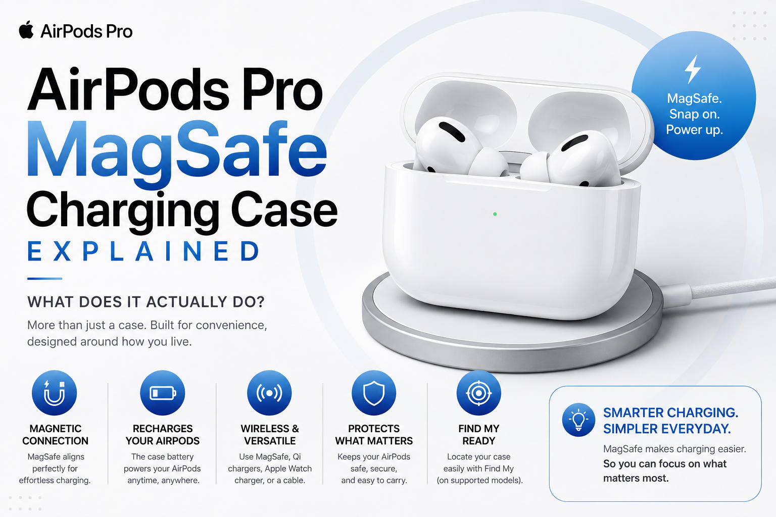 AirPods Pro MagSafe Charging Case Explained: What Does It Actually Do?