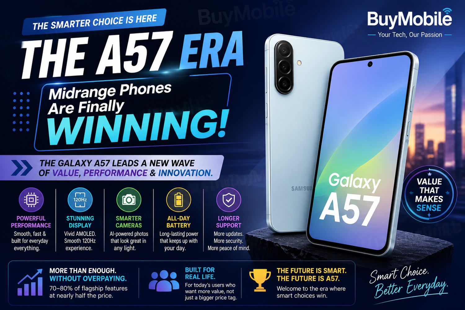 The A57 Era: Why Midrange Phones Are Finally Winning