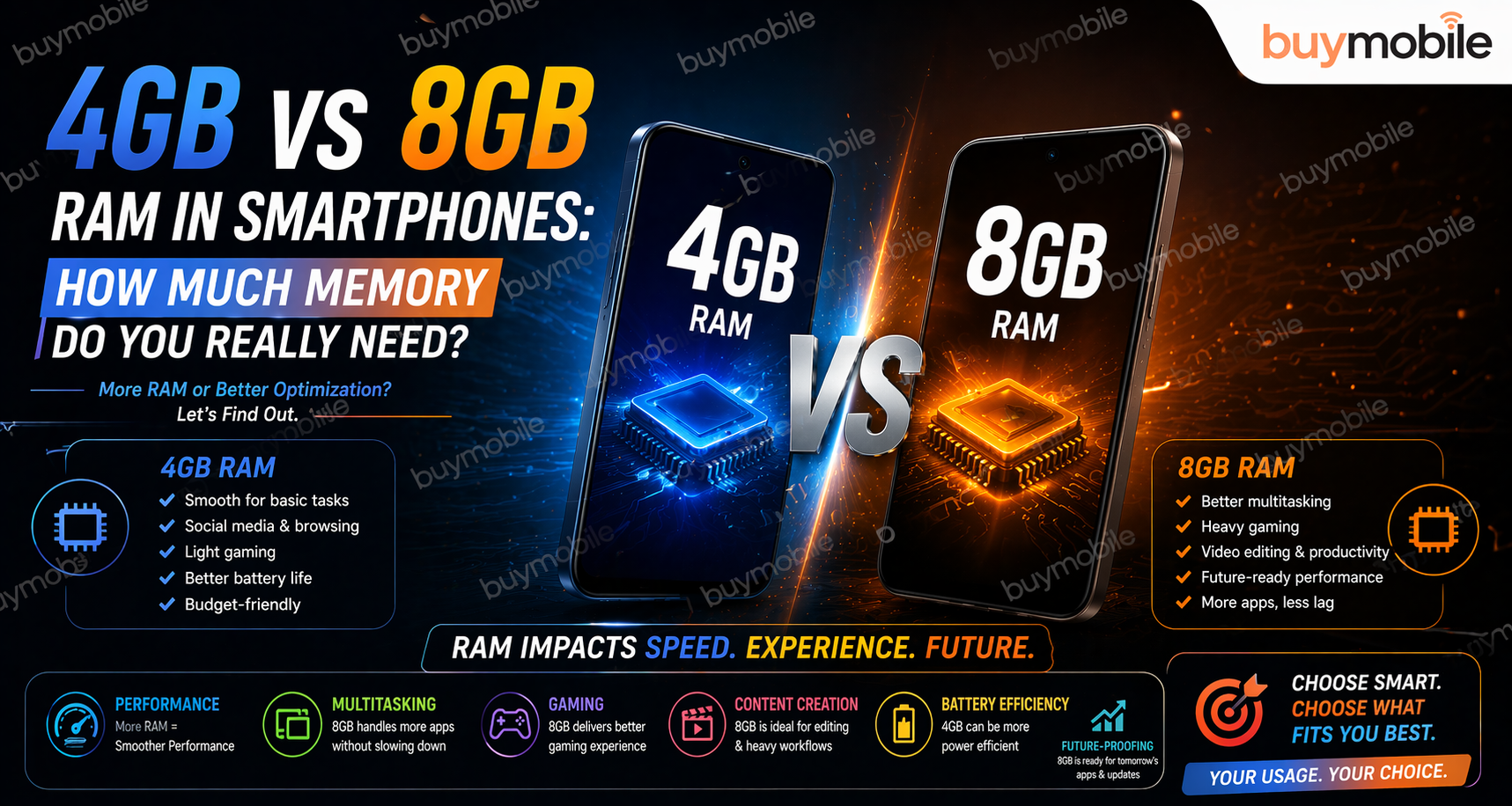 4GB vs 8GB RAM in Smartphones: How Much Memory Do You Really Need?