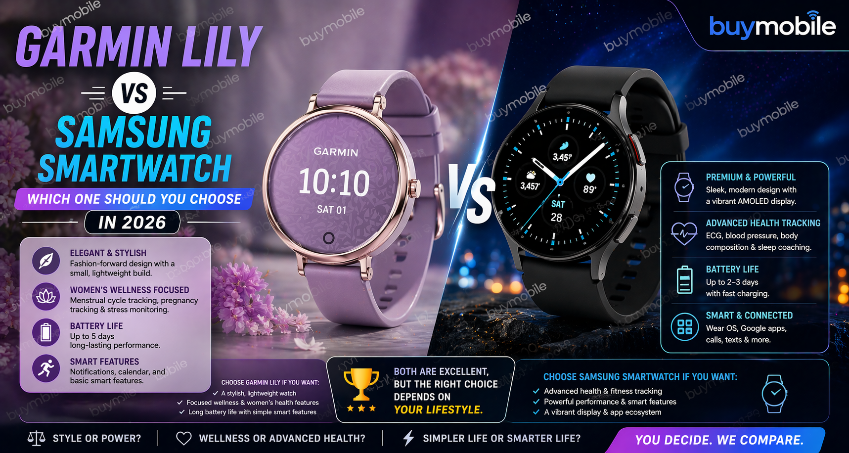 Garmin Lily vs Samsung Smartwatch: Which One Should You Choose in 2026