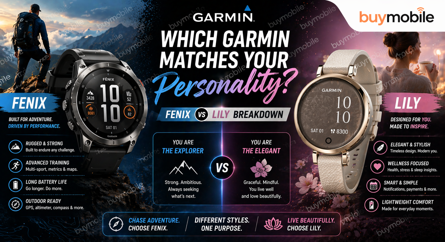 Which Garmin Matches Your Personality? Fenix vs Lily Breakdown
