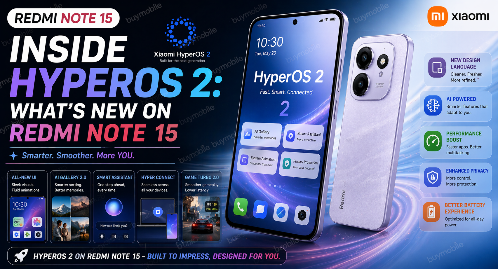 Inside HyperOS 2: What’s New on Redmi Note 15