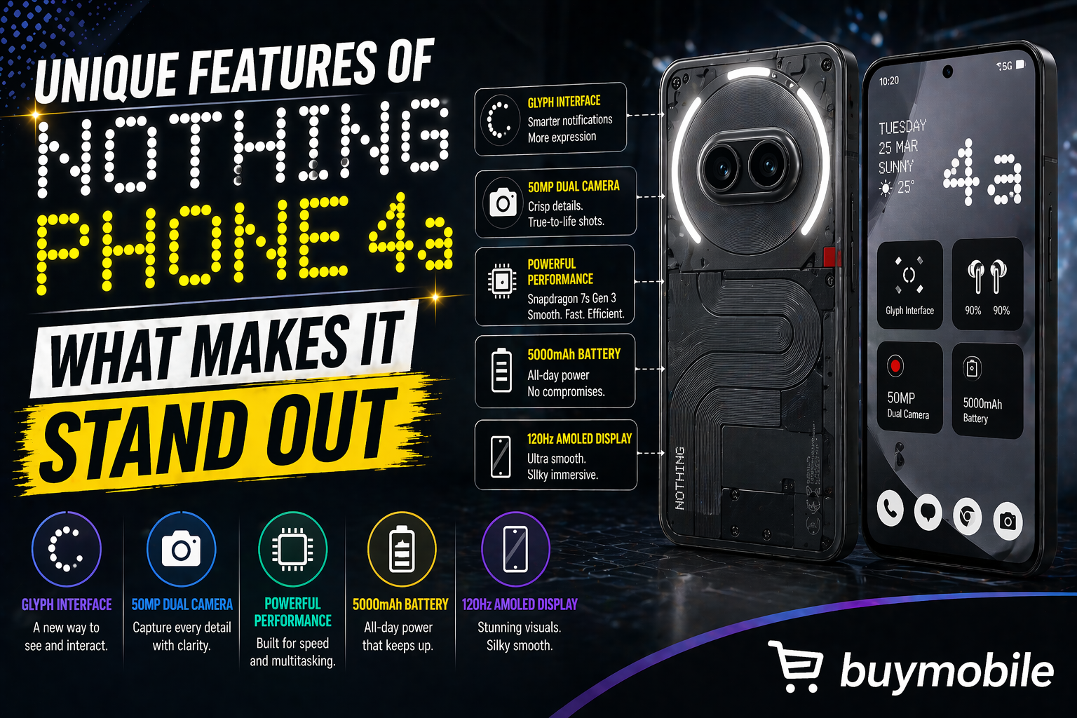 Unique Features of Nothing Phone 4a: What Makes It Stand Out