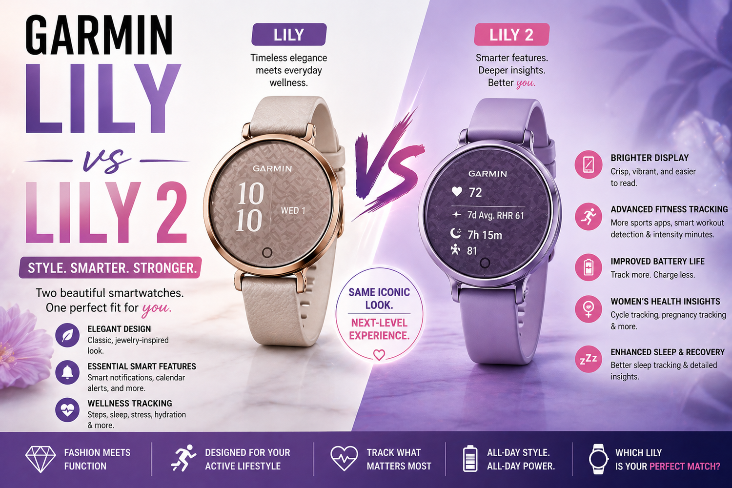 Garmin Lily vs Lily 2: Style, Features, and Fitness Tracking Compared