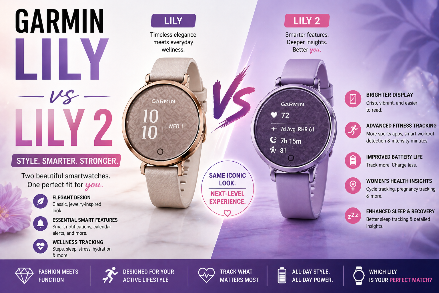Garmin Lily vs Lily 2: Style, Features, and Fitness Tracking Compared