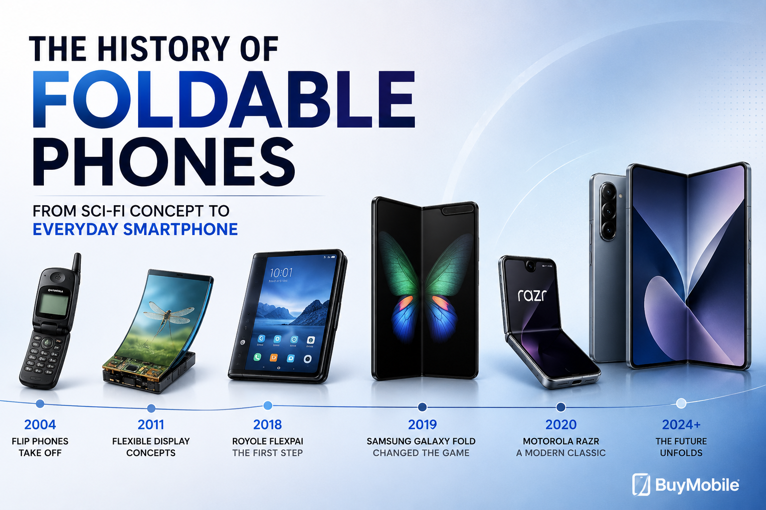 The History of Foldable Phones: From Sci-Fi Concept to Everyday Smartphone