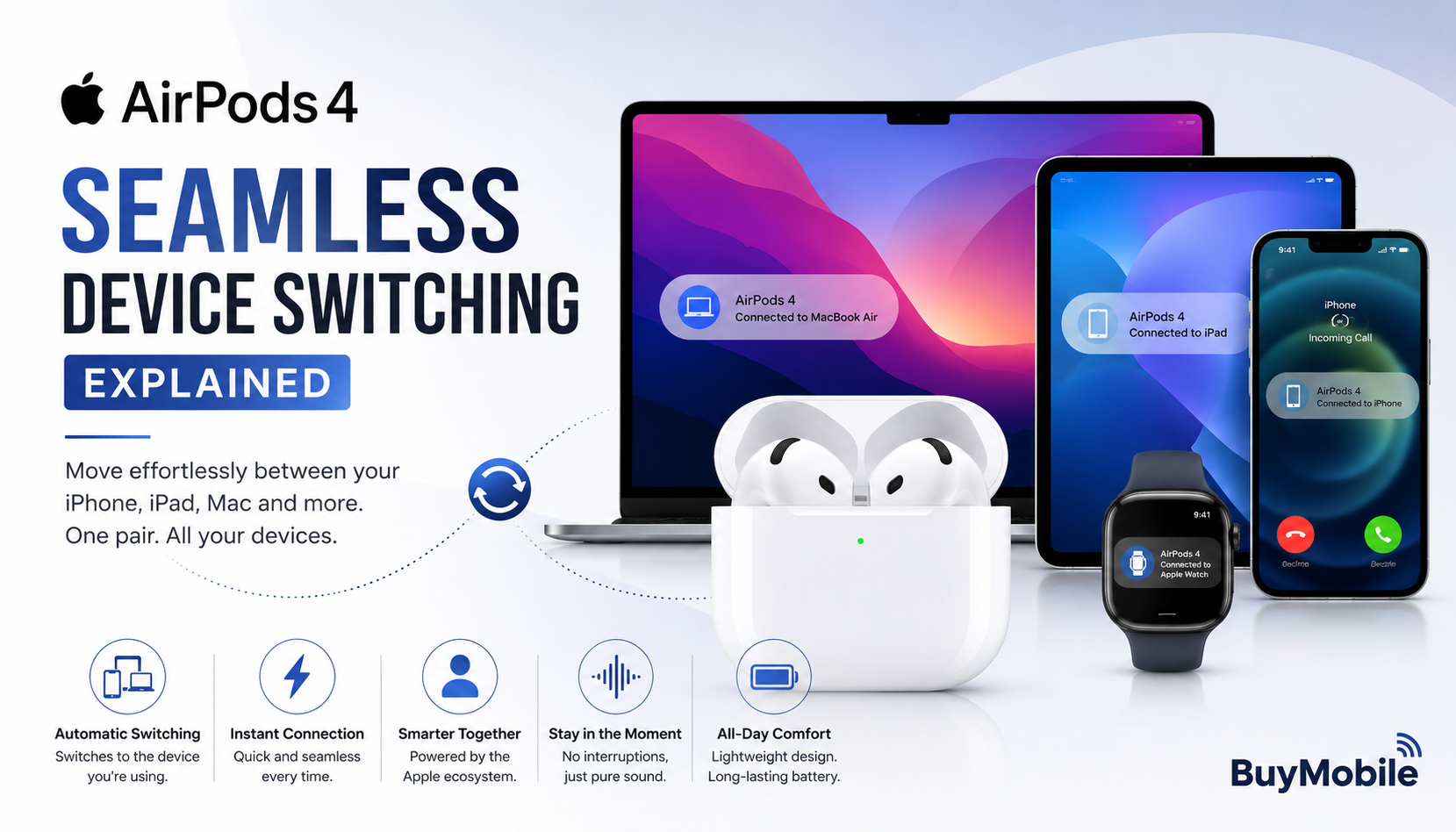 Apple AirPods 4 Seamless Device Switching Explained