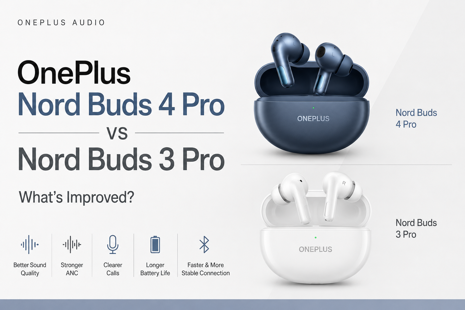OnePlus Nord Buds 4 Pro vs Nord Buds 3 Pro: What's Improved?