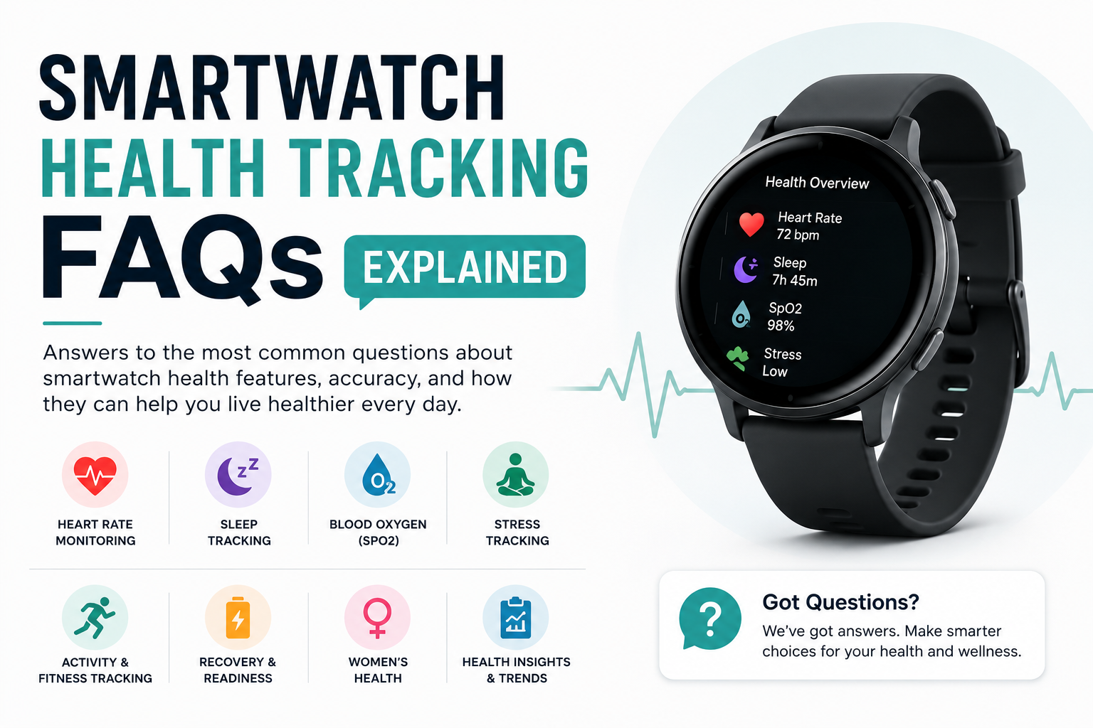 Smartwatch Health Tracking FAQs Explained