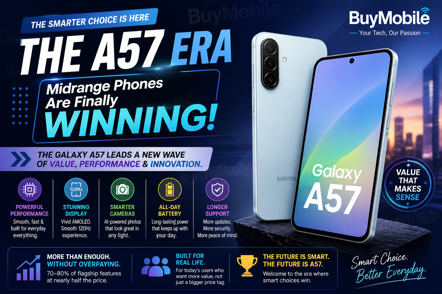 The A57 Era: Why Midrange Phones Are Finally Winning